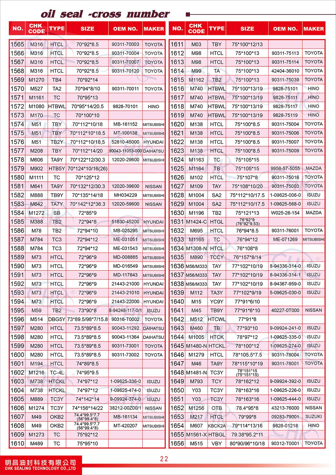 Oil Seals Catalogue